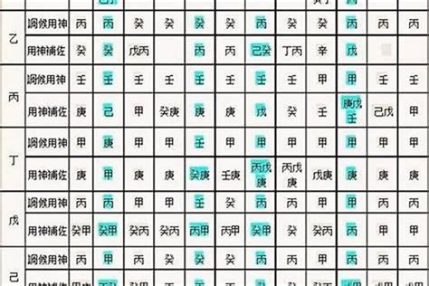 八字喜用神怎麼看|免費生辰八字五行屬性查詢、算命、分析命盤喜用神、喜忌